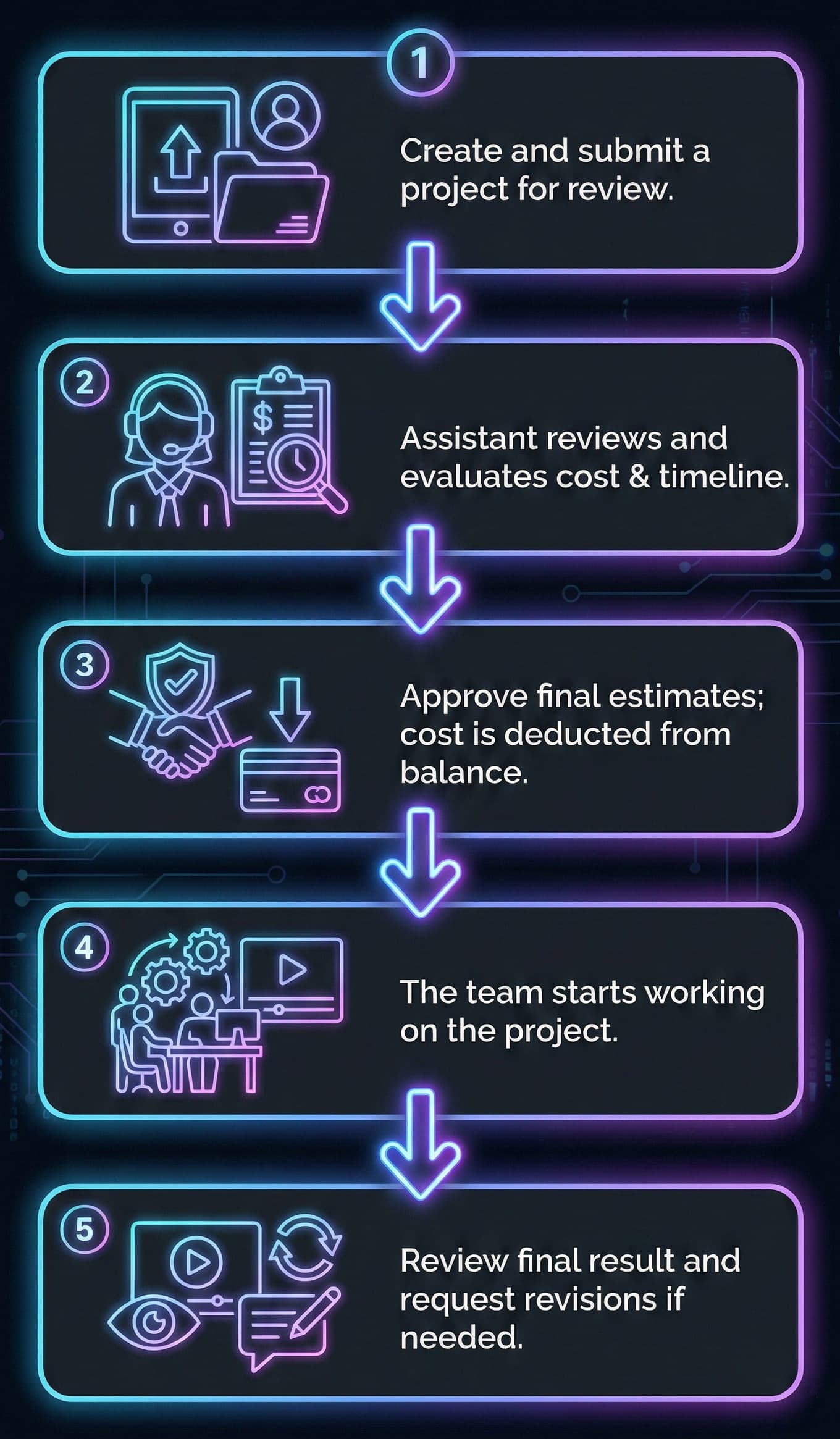 Process Overview